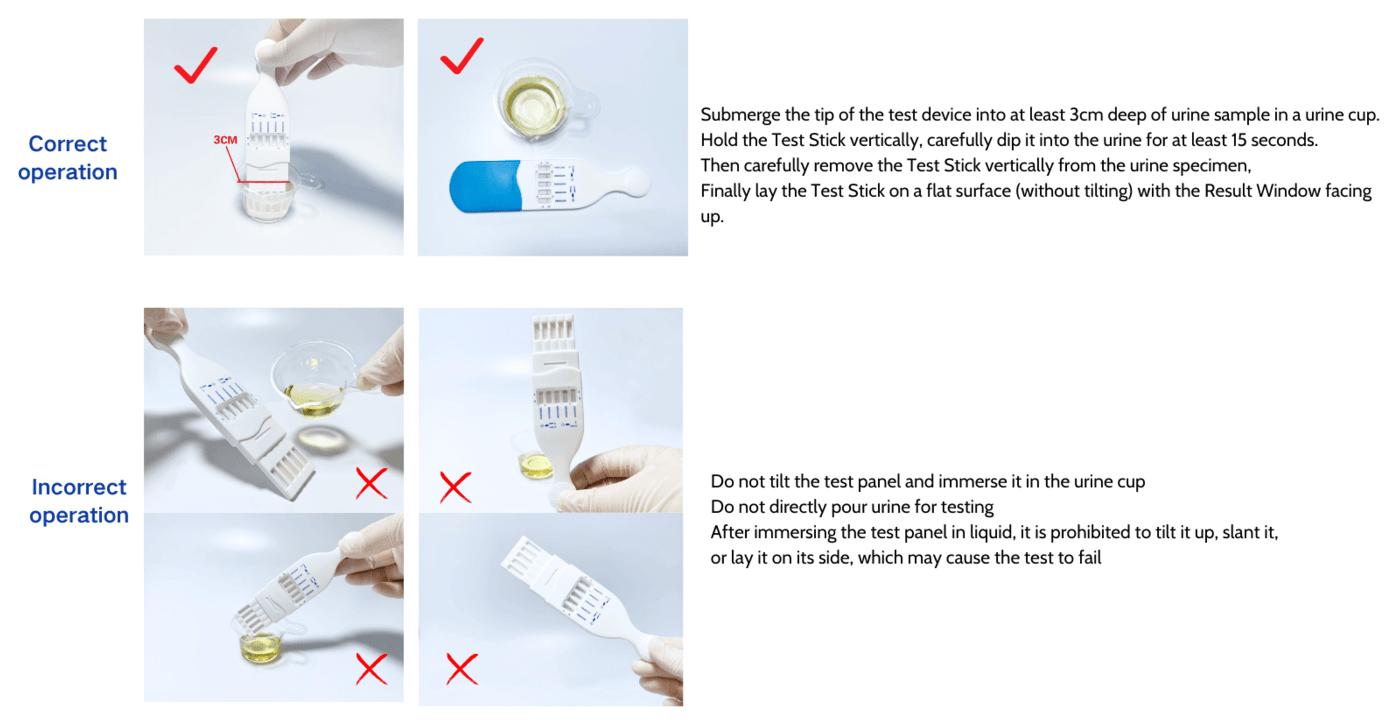 multilevel hcg test
